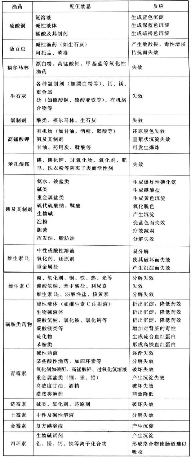 影响渔药作用的因素